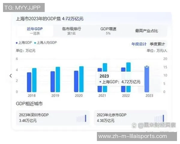 北京与上海的文化碰撞与经济竞争谁将引领未来发展潮流
